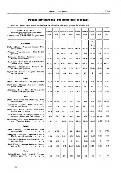 Bollettino di notizie economiche