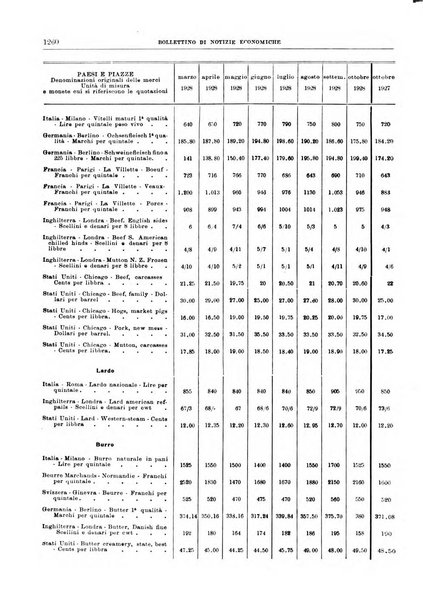 Bollettino di notizie economiche