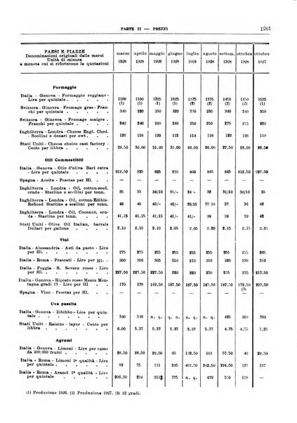 Bollettino di notizie economiche