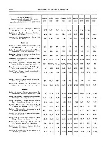 Bollettino di notizie economiche