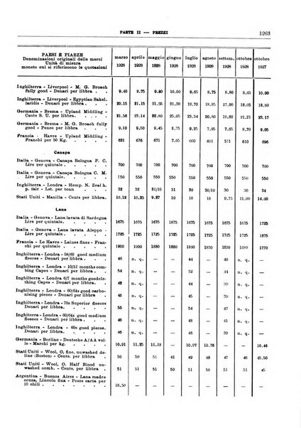 Bollettino di notizie economiche