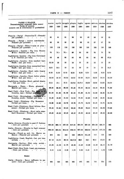 Bollettino di notizie economiche