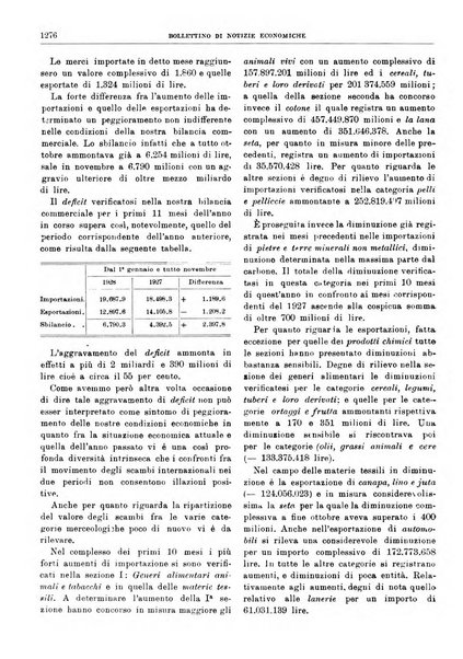 Bollettino di notizie economiche