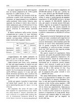 giornale/RML0025821/1928/unico/00001310