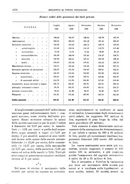 Bollettino di notizie economiche