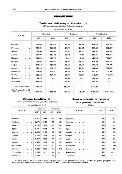 Bollettino di notizie economiche