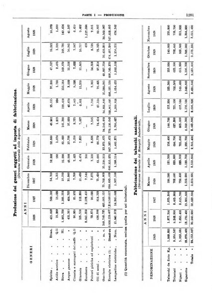 Bollettino di notizie economiche