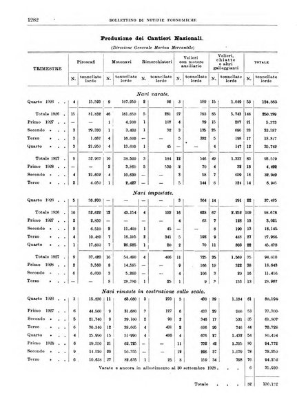 Bollettino di notizie economiche