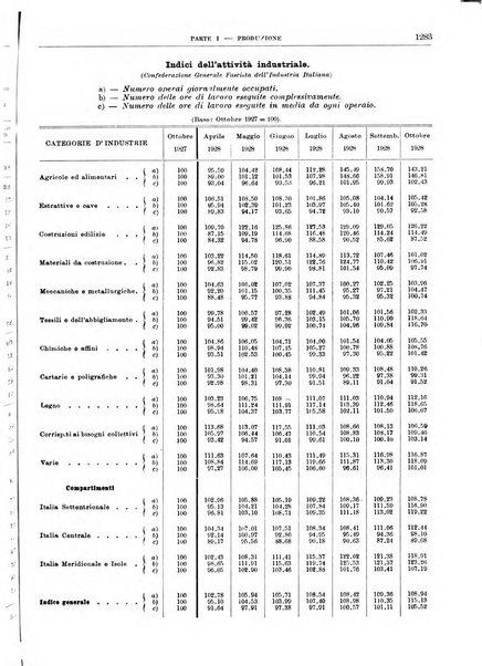 Bollettino di notizie economiche