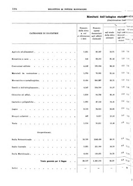 Bollettino di notizie economiche