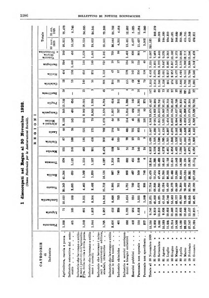 Bollettino di notizie economiche