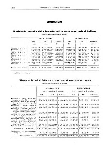 Bollettino di notizie economiche