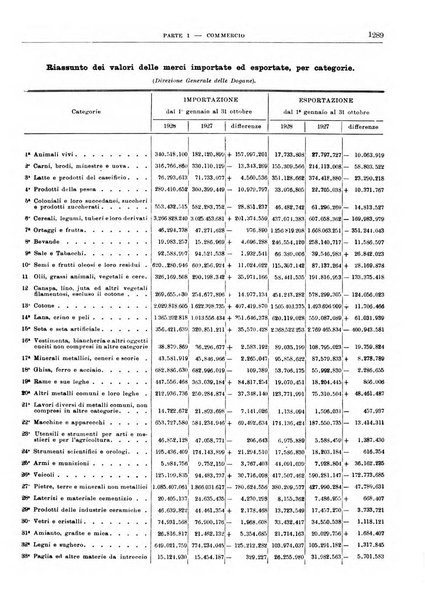 Bollettino di notizie economiche