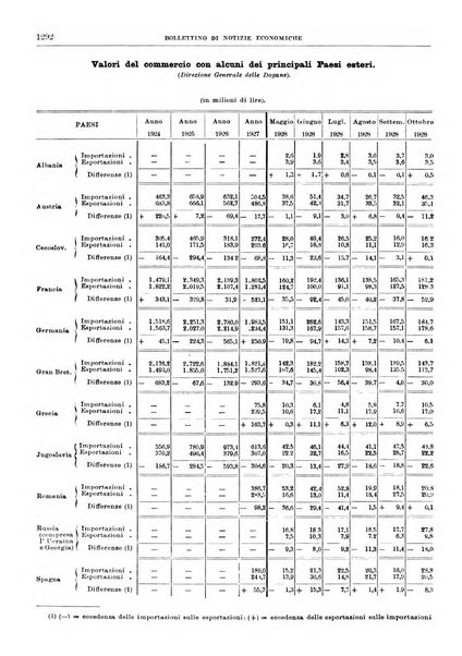 Bollettino di notizie economiche