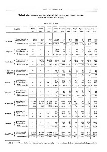 Bollettino di notizie economiche