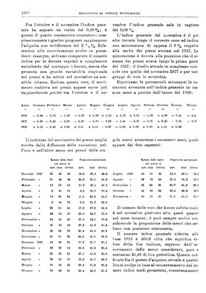 Bollettino di notizie economiche