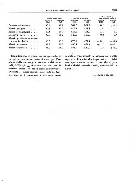 Bollettino di notizie economiche