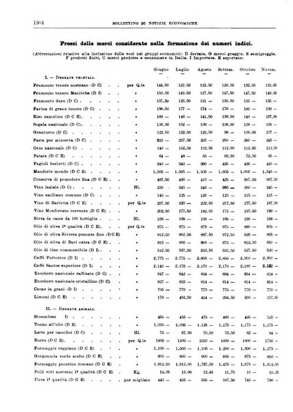 Bollettino di notizie economiche