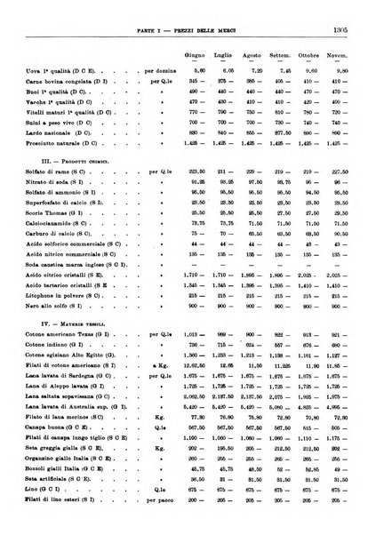 Bollettino di notizie economiche