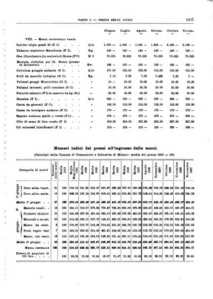 Bollettino di notizie economiche