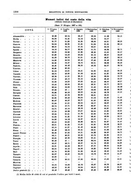 Bollettino di notizie economiche