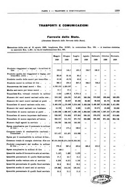 Bollettino di notizie economiche