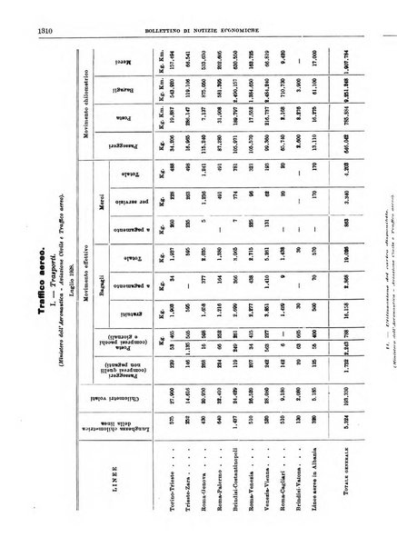 Bollettino di notizie economiche