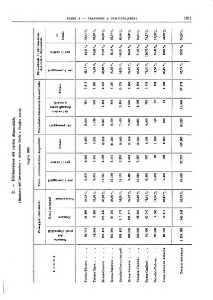 Bollettino di notizie economiche