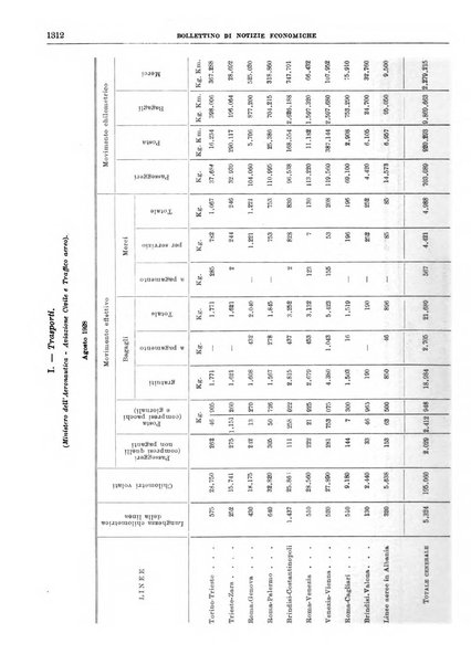 Bollettino di notizie economiche