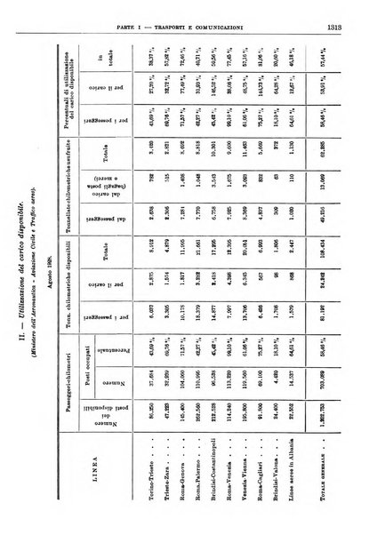 Bollettino di notizie economiche