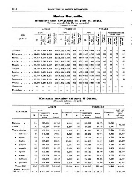 Bollettino di notizie economiche