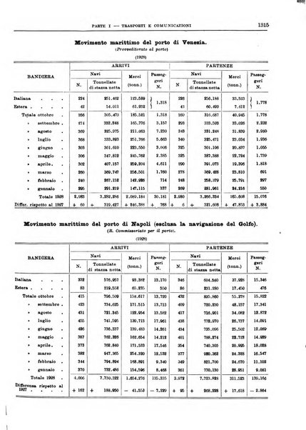 Bollettino di notizie economiche