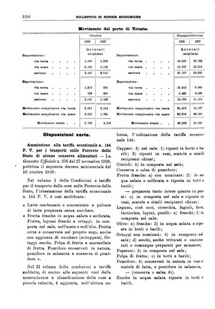 Bollettino di notizie economiche