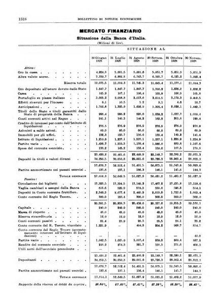 Bollettino di notizie economiche