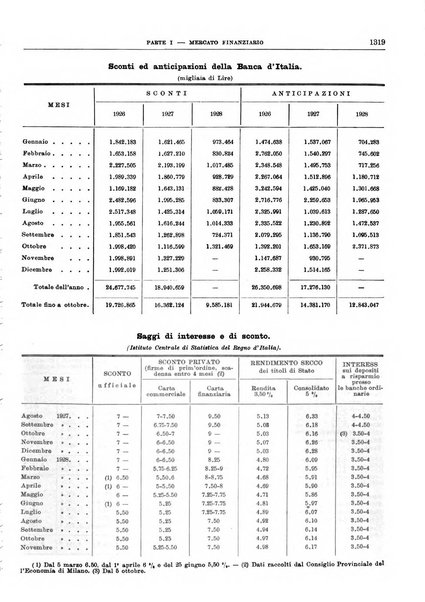 Bollettino di notizie economiche