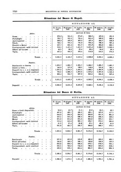 Bollettino di notizie economiche