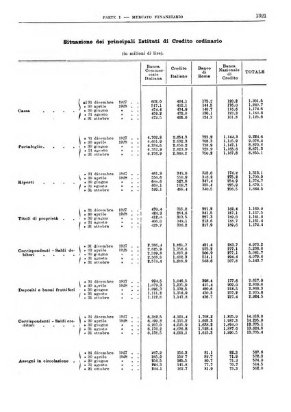 Bollettino di notizie economiche