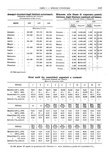 Bollettino di notizie economiche