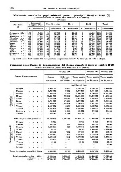 Bollettino di notizie economiche