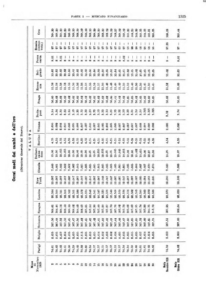 Bollettino di notizie economiche