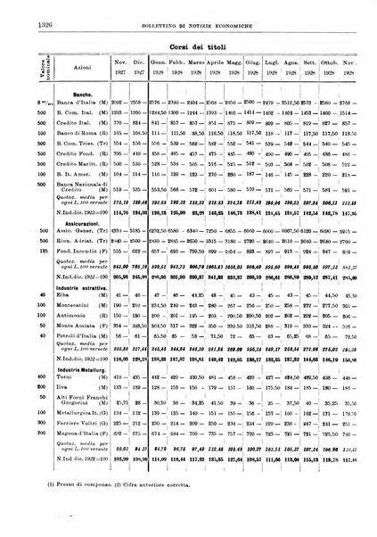 Bollettino di notizie economiche