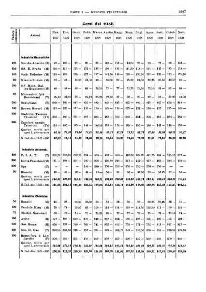 Bollettino di notizie economiche