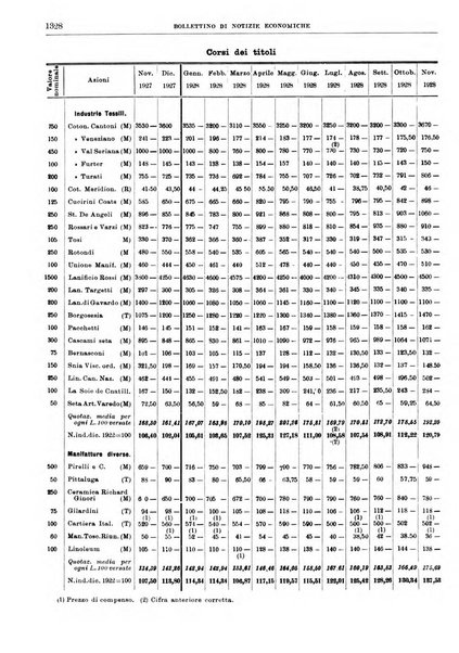 Bollettino di notizie economiche