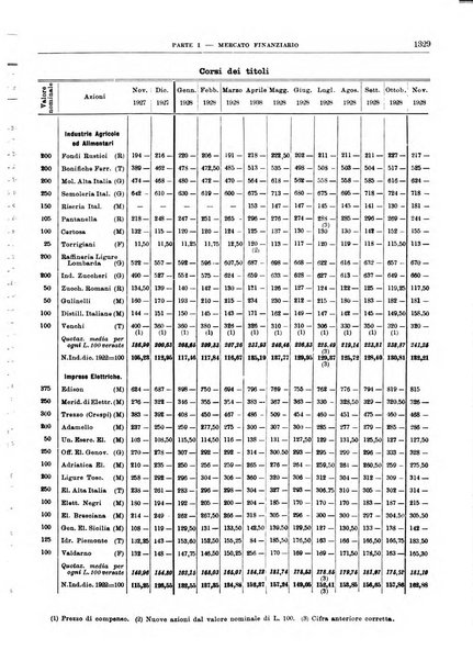 Bollettino di notizie economiche