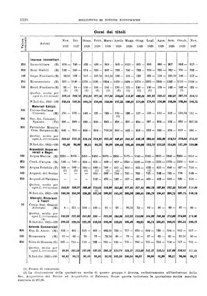 Bollettino di notizie economiche