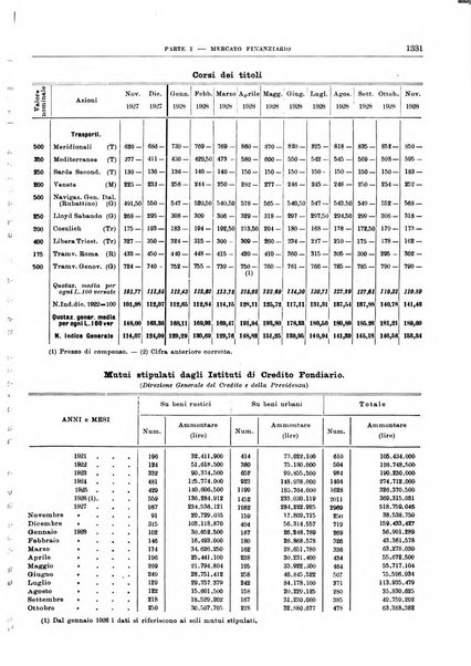 Bollettino di notizie economiche