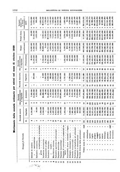 Bollettino di notizie economiche