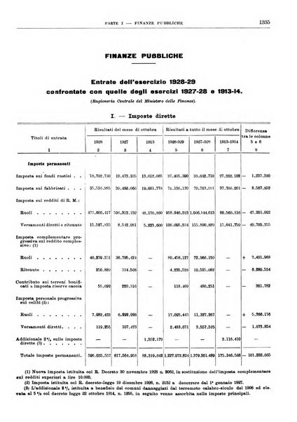 Bollettino di notizie economiche