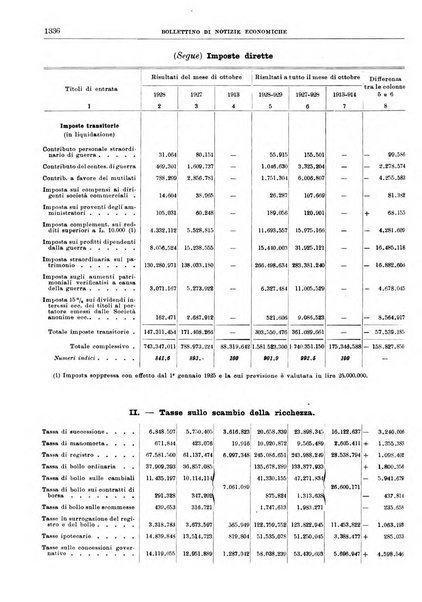 Bollettino di notizie economiche