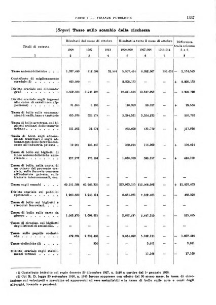 Bollettino di notizie economiche